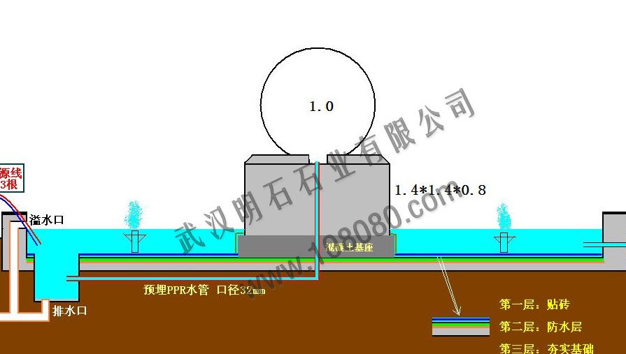 风水球设计图